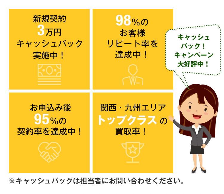 キャッシュバックキャンペーン大好評中
