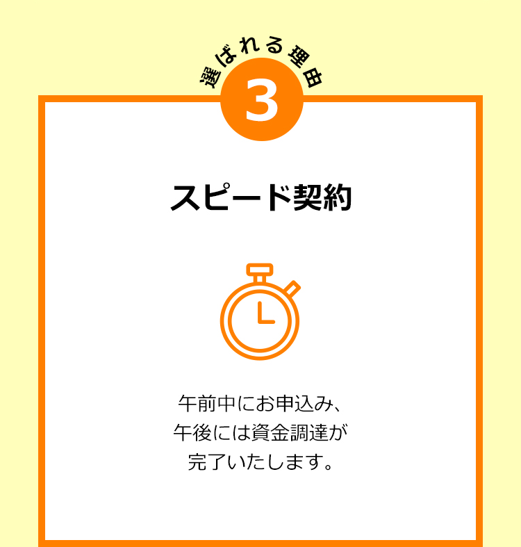 スピード契約
